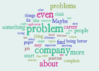 Problem solving word cloud <